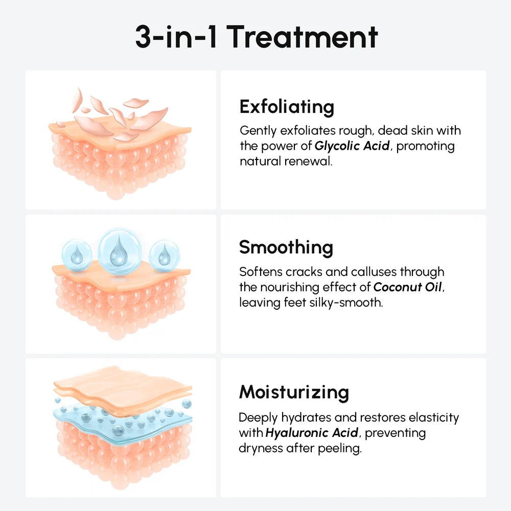 Exfoliating & Hydrating Foot Mask